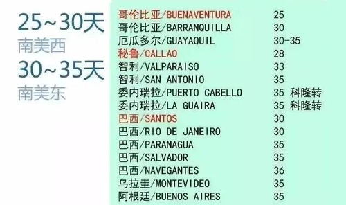 中國(guó)至全球百大主流港口航程時(shí)間 互聯(lián)網(wǎng)銷售貨代人必讀指南